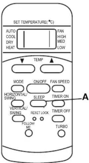 SET TEMPERATURE(°C) AUTO COOL DRY HEAT FAN HIGH MED LOW TEMP MODE ON/OFF FAN SPEED HORIZONTAL/ SWING SLEEP TIMER ON VERTICAL/ SWING RESET LOCK TIMER OFF FOLLOW ME TURBO A