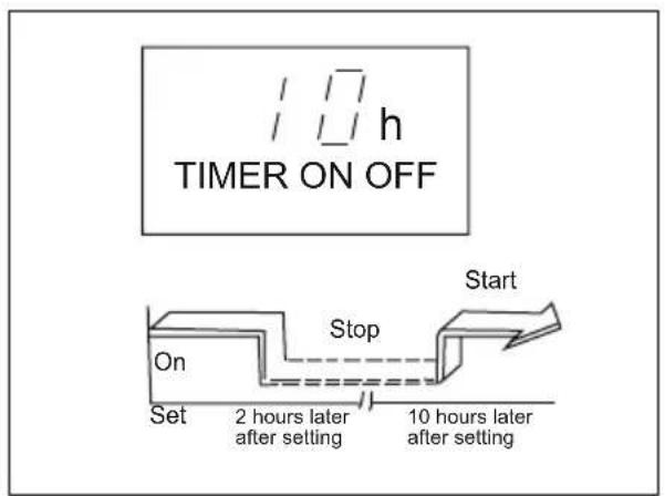 ELECTROLUX EXS12JEIWI - Example of Timer setting - 2