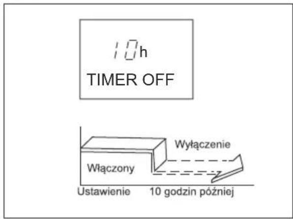 10h TIMER OFF Włączony Wyłączenie Ustawienie 10 godzin później