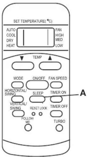 SET TEMPERATURE(°C) AUTO COOL DRY HEAT FAN HIGH MED LOW TEMP MODE ON/OFF FAN SPEED HORIZONTAL/ SWING SLEEP TIMER ON VERTICAL/ SWING RESET LOCK TIMER OFF FOLLOW ME TURBO A