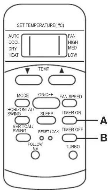 SET TEMPERATURE( °C ) AUTO COOL DRY HEAT FAN HIGH MED LOW TEMP MODE ON/OFF FAN SPEED HORIZONTAL/ SWING SLEEP TIMER ON VERTICAL/ SWING RESET LOCK TIMER OFF FOLLOW ME TURBO A B
