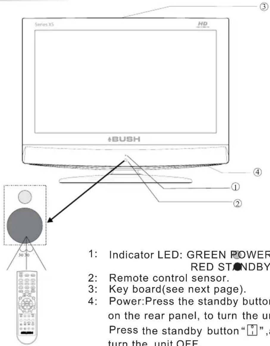 Series XS HD BUSH ③ ④ ① ② 30 30 1: Indicator LED: GREEN POWER RED STANDBY 2: Remote control sensor. 3: Key board(see next page). 4: Power:Press the standby button on the rear panel, to turn the unit OFF. Press the standby button "☐", a turn the unit OFF.