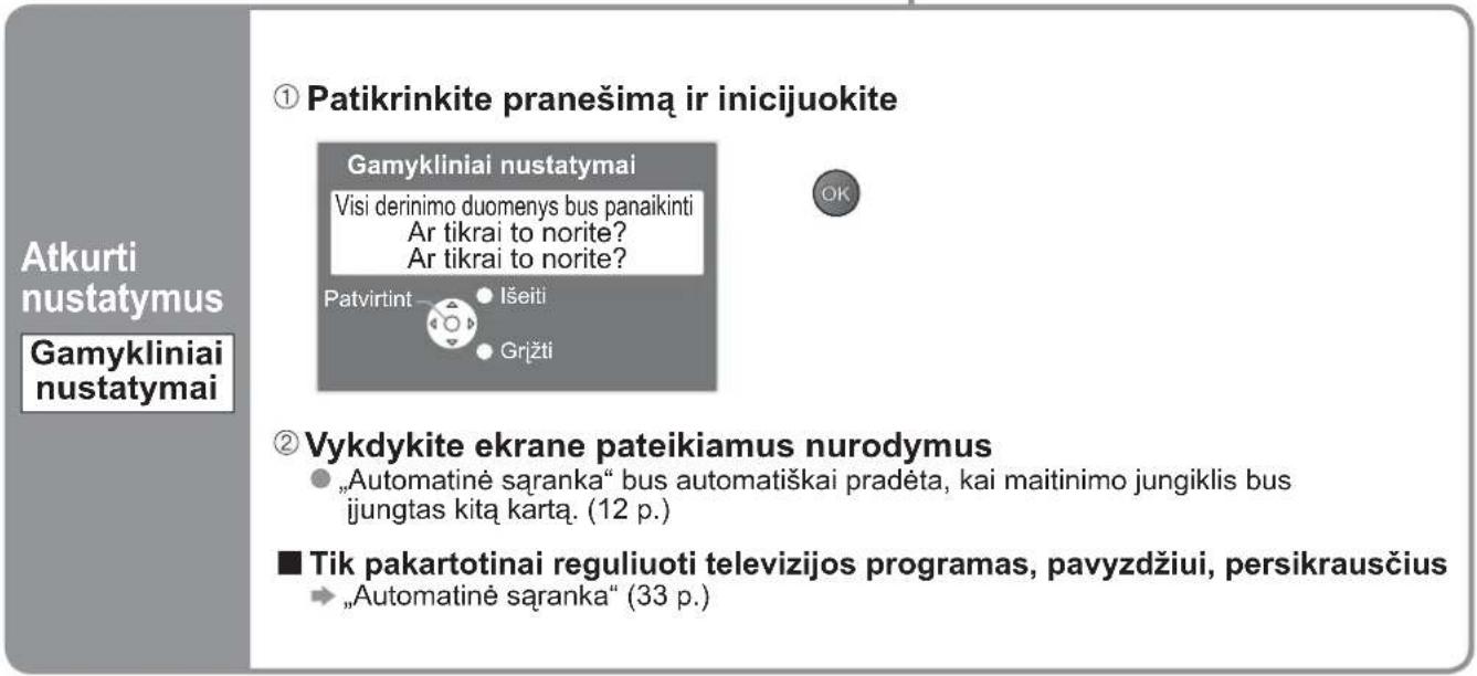 PANASONIC TH-64PZ800E - Nustatymų atkūrimas - 2
