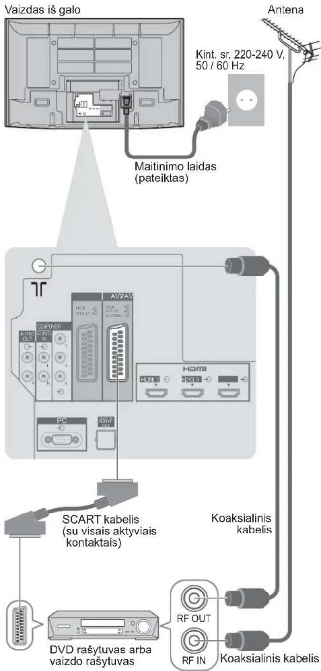 PANASONIC TH-64PZ800E - pavyzdys DVD rašytuvo / vaizdo rašytuvo prijungimas - 1