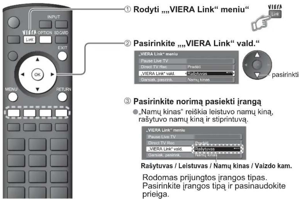 PANASONIC TH-64PZ800E - „Link“ funkcijos - 1