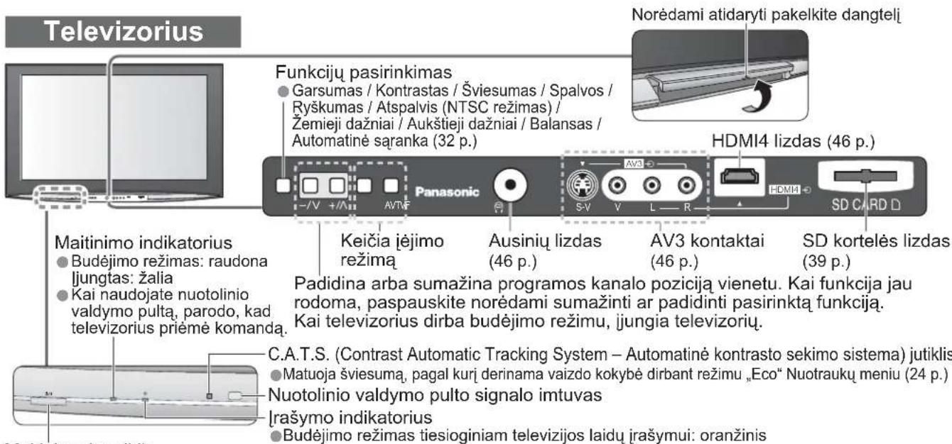 PANASONIC TH-64PZ800E - Valdikliai - 1