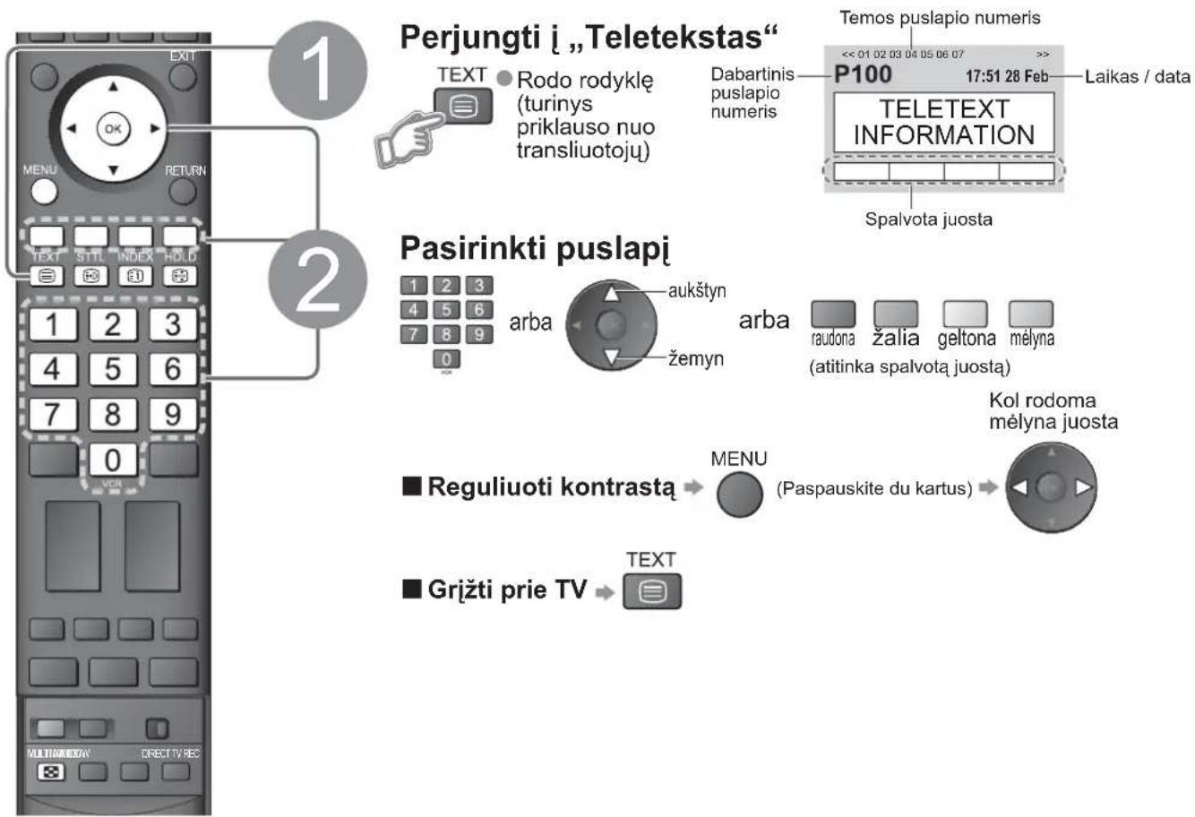 PANASONIC TH-64PZ800E - Kas yra režimas Sąrašas? - 1