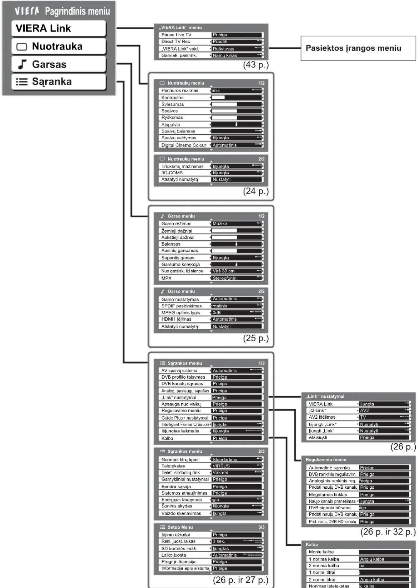 PANASONIC TH-64PZ800E - ■ Atkurti nustatymus - 3