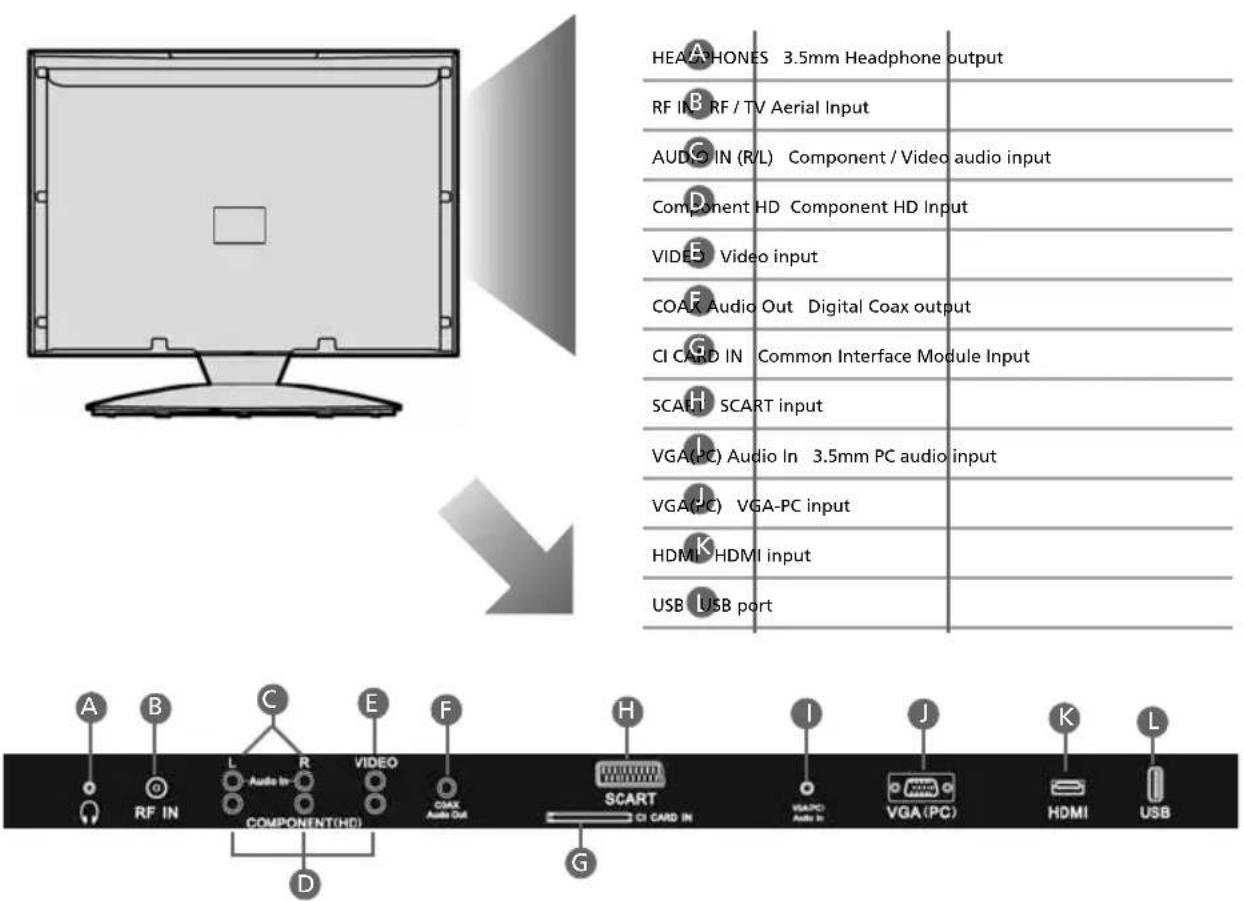 Technika LCD23-231-BB-G - CONNECTIONS - 1
