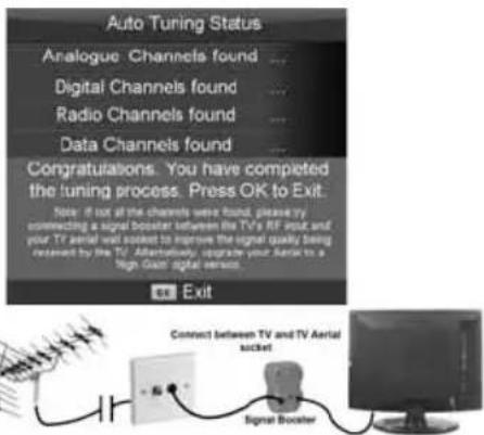 Auto Tuning Status Analogue Channels found ... Digital Channels found ... Radio Channels found ... Data Channels found ... Congratulations. You have completed the tuning process. Press OK to Exit: Note: if not at all the channels were found, please try connecting a signal Booster between the TV's RF port and your TV aerial wall socket to improve the signal quality being referred by the TV. Additionally, appropriate your aerial to a high Gain signal socket. Exit Connect between TV and TV Aerial socket Signal Booster