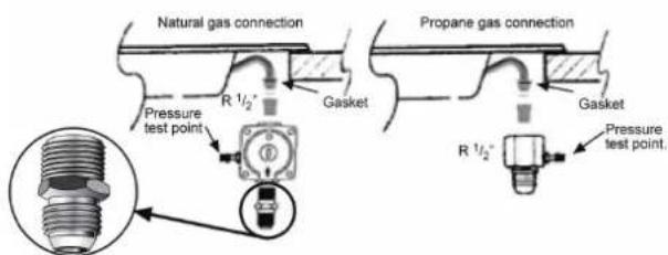 Natural gas connection Propane gas connection Pressure test point R 1/2" Gasket Gasket R 1/2" Pressure test point,