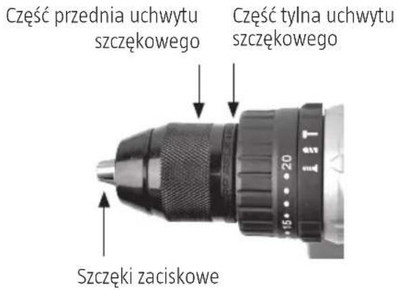 Część przednia uchwytu szczekowego Część tylna uchwytu szczekowego Szczęki zaciskowe
