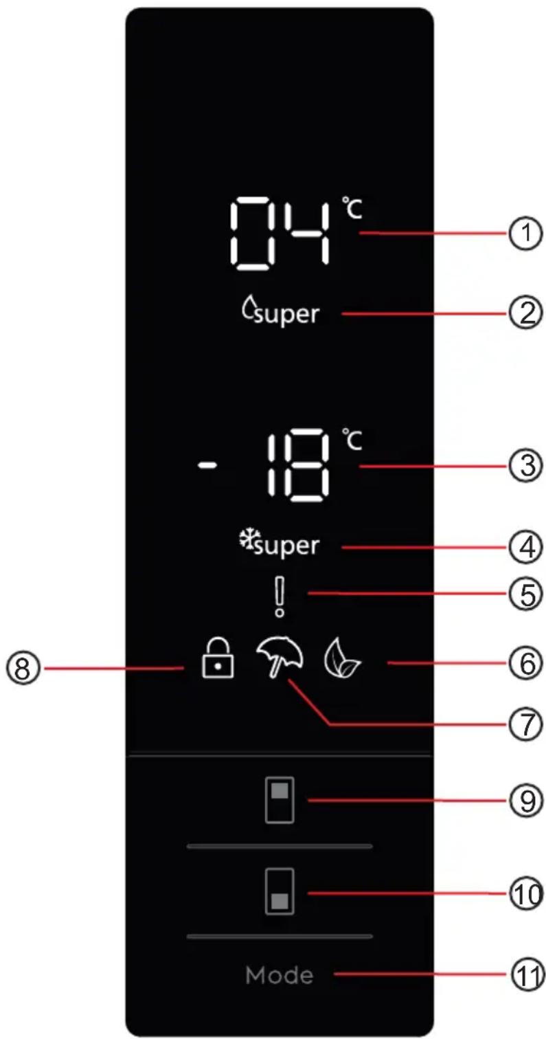 04°C super - 18°C *super ! ⑧ Mode ① ② ③ ④ ⑤ ⑥ ⑦ ⑨ ⑩ ⑪