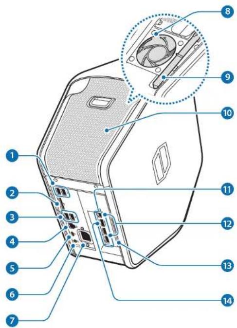 Labeled diagram of a device interior with numbered parts, highlighting a fan assembly and ventilation system.