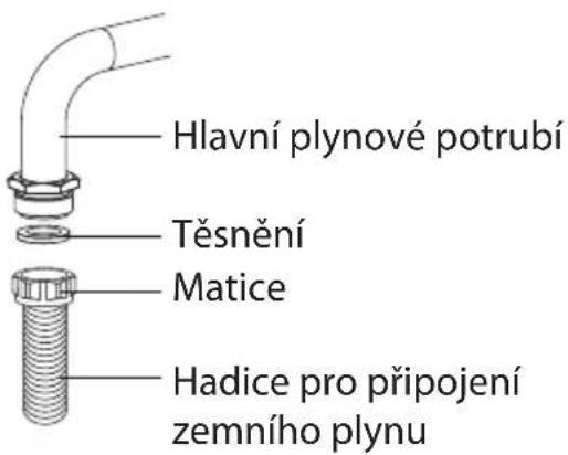Hlavní plynové potrubí Těsnění Matice Hadice pro připojení zemního plynu
