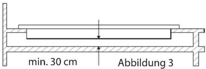 min. 30 cm Abbildung 3