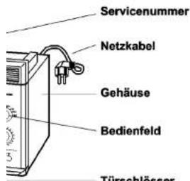 Servicenummer Netzkabel Gehäuse Bedienfeld Türschlösser