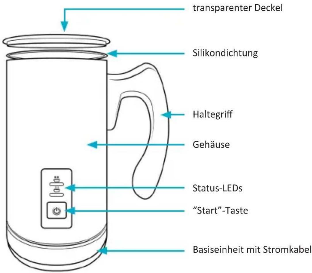 transparenter Deckel Silikondichtung Haltegriff Gehäuse Status-LEDs "Start"-Taste Basiseinheit mit Stromkabel