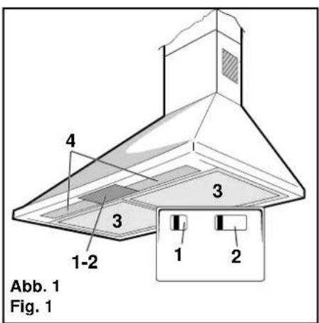4 3 3 1-2 1 2 Abb. 1 Fig. 1