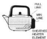 Elba EK-A5021(SS) - INSTRUCTIONS FOR USE - 1