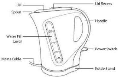 Lid Spout Water Fill Level Mains Cable Lid Recess Handle Power Switch Kettle Stand