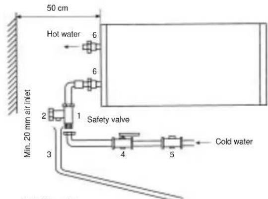 50 cm Hot water 6 Min. 20 mm air inlet 1 Safety valve 2 3 4 5 Cold water