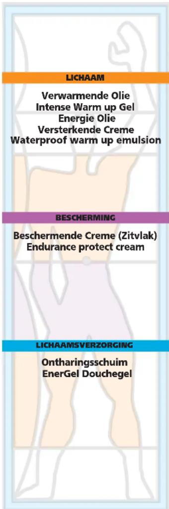 LICHAAM Verwarmende Olie Intense Warm up Gel Energie Olie Versterkende Creme Waterproof warm up emulsion BESCHERMING Beschermende Creme (Zitvlak) Endurance protect cream LICHAAMSVERZORGING Ontharingsschuim EnerGel Douchegel