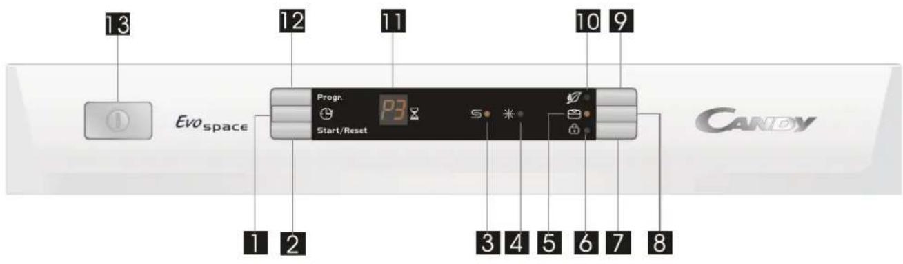 CANDY CDP 4709X-07 - IMPORTANT! - 1