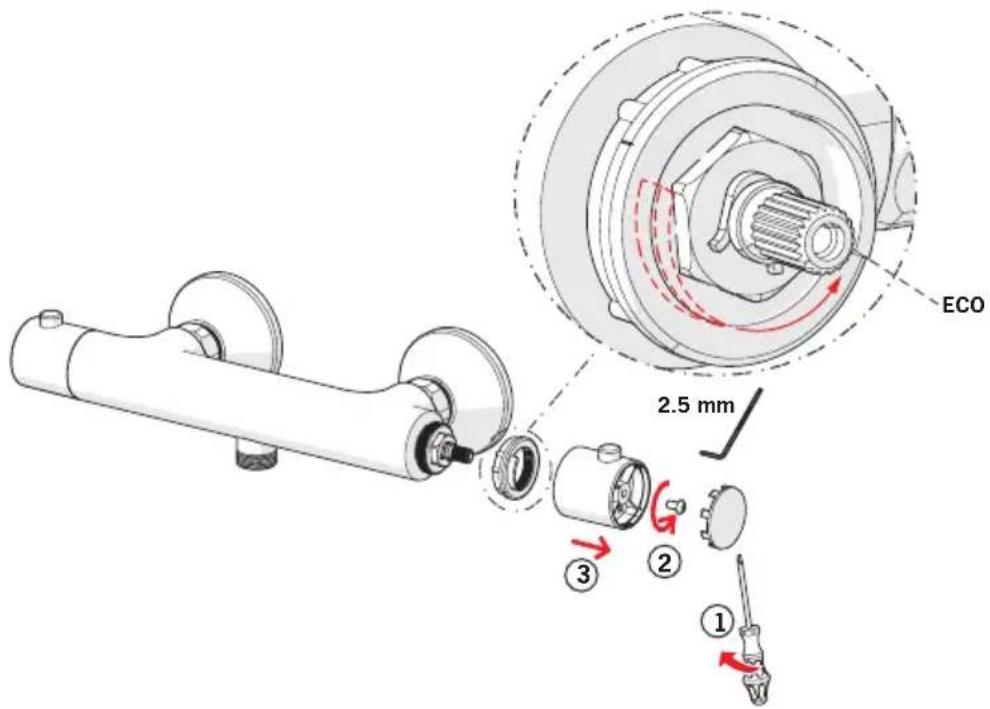 ECO 2.5 mm ① ② ③