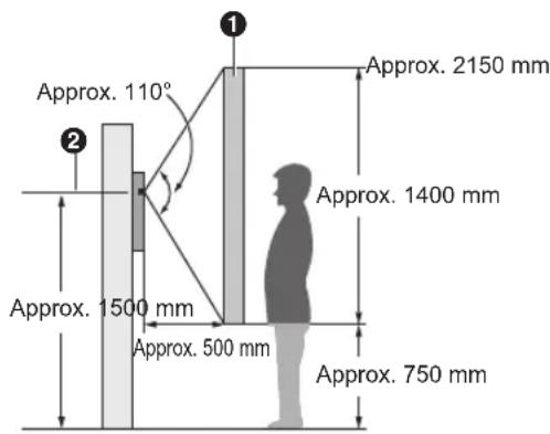 Approx. 110° Approx. 2150 mm Approx. 1400 mm Approx. 1500 mm Approx. 500 mm Approx. 750 mm