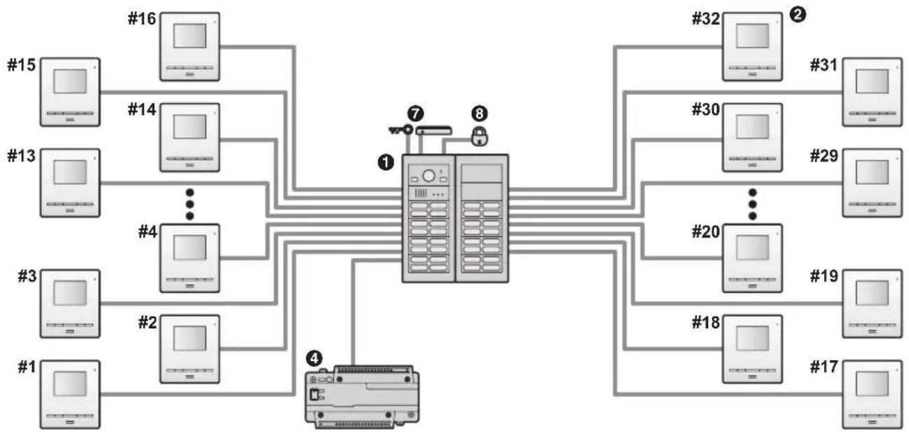 PANASONIC VLV-M603SX - Star wiring example - 1