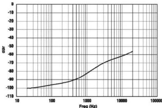 CROWN I-Tech HD 9000HD - Specifications - 2