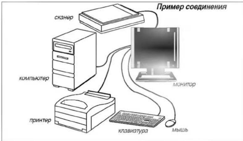 LG LB885C - Использование USB (универсальная последовательная шина) - 1