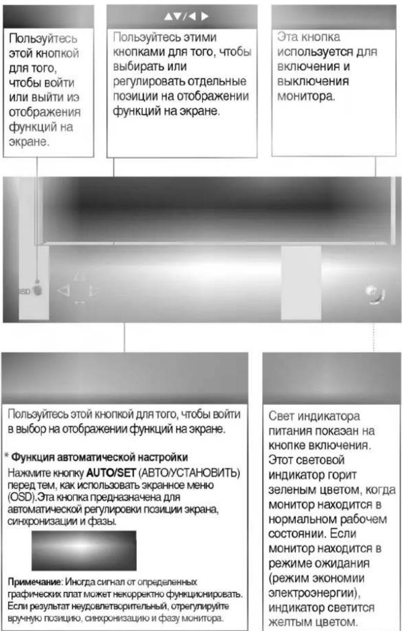 LG LB885C - Назначение панели управления - 1