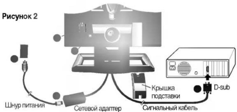 LG LB885C - Подключение монитора - 1