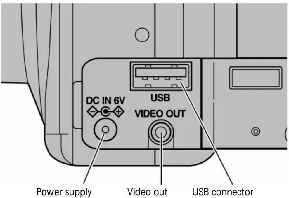 DC IN 6V USB VIDEO OUT Power supply Video out USB connector