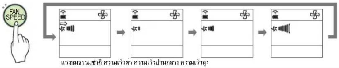 LG I24-SCB6PN - ระบบการทาง่าน - 5