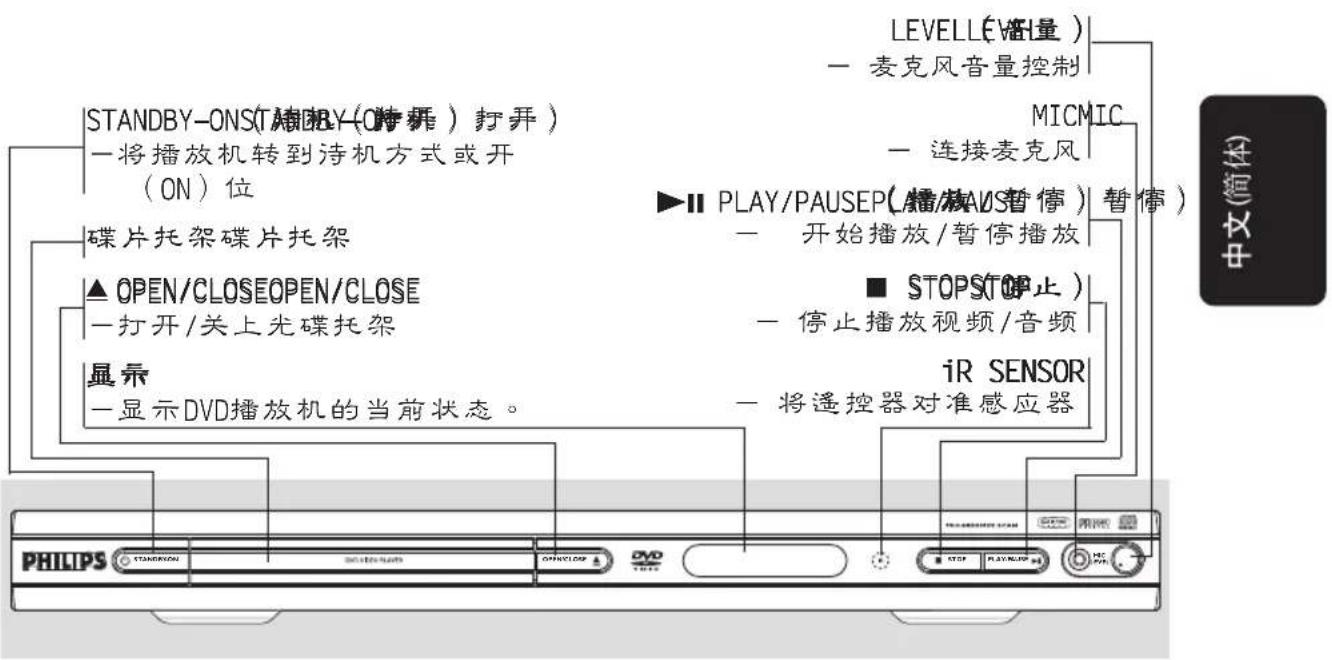 LEVELLE(音量) — 麦克风音量控制 STANDBY-ON(开启)(开启) 打开 —将播放机转到待机方式或开 (ON)位 MICMIC — 连接麦克风 碟片托架碟片托架 ▶ PLAY/PAUSEP(播放/AVS暂停) 暂停 — 开始播放/暂停播放 ▲ OPEN/CLOSEOPEN/CLOSE —打开/关上光碟托架 ■ STOPSTOP止) 显示 —显示DVD播放机的当前状态。 —停止播放视频/音频 iR SENSOR —将遥控器对准感应器 PHILIPS STANDARD OFFCLOCK DVD STOP PLAY/Sleep 中文(简体)