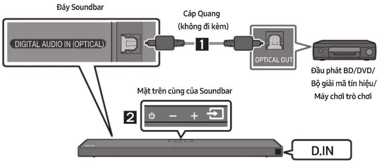 SAMSUNG HW-Q630A - Kết nối bằng Cáp quang - 1