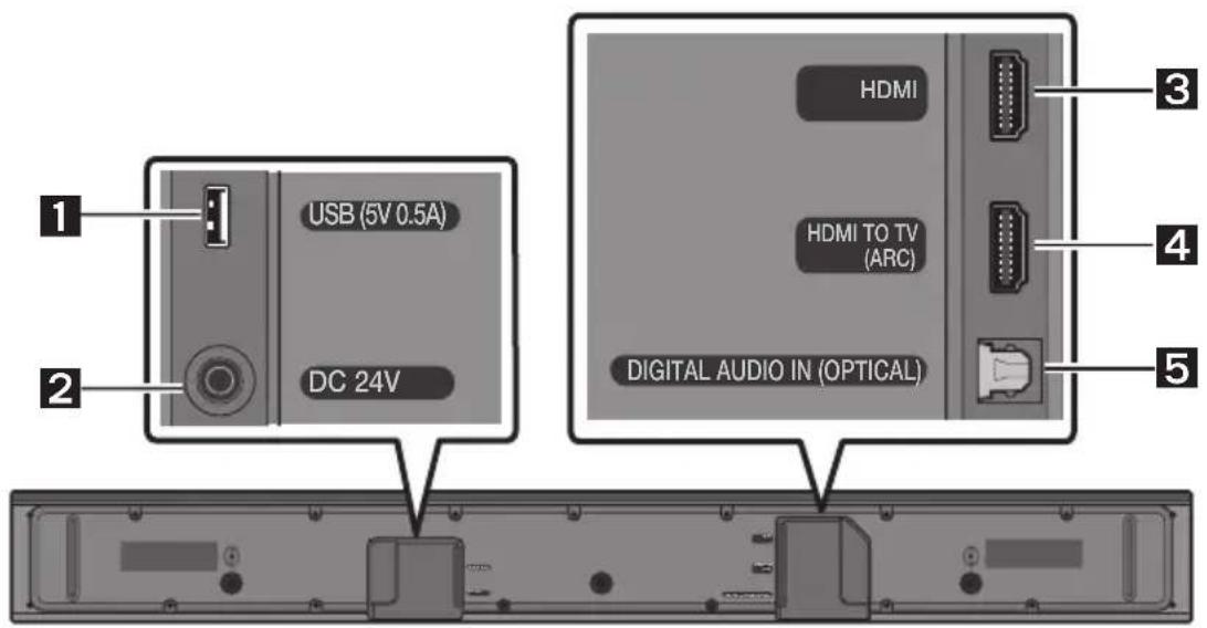 USB (5V 0.5A) DC 24V HDMI HDMI TO TV (ARC) DIGITAL AUDIO IN (OPTICAL) 1 2 3 4 5