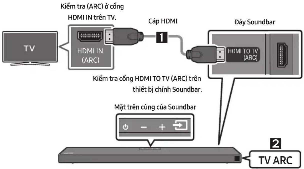 SAMSUNG HW-Q630A - CHÚ Y - 1