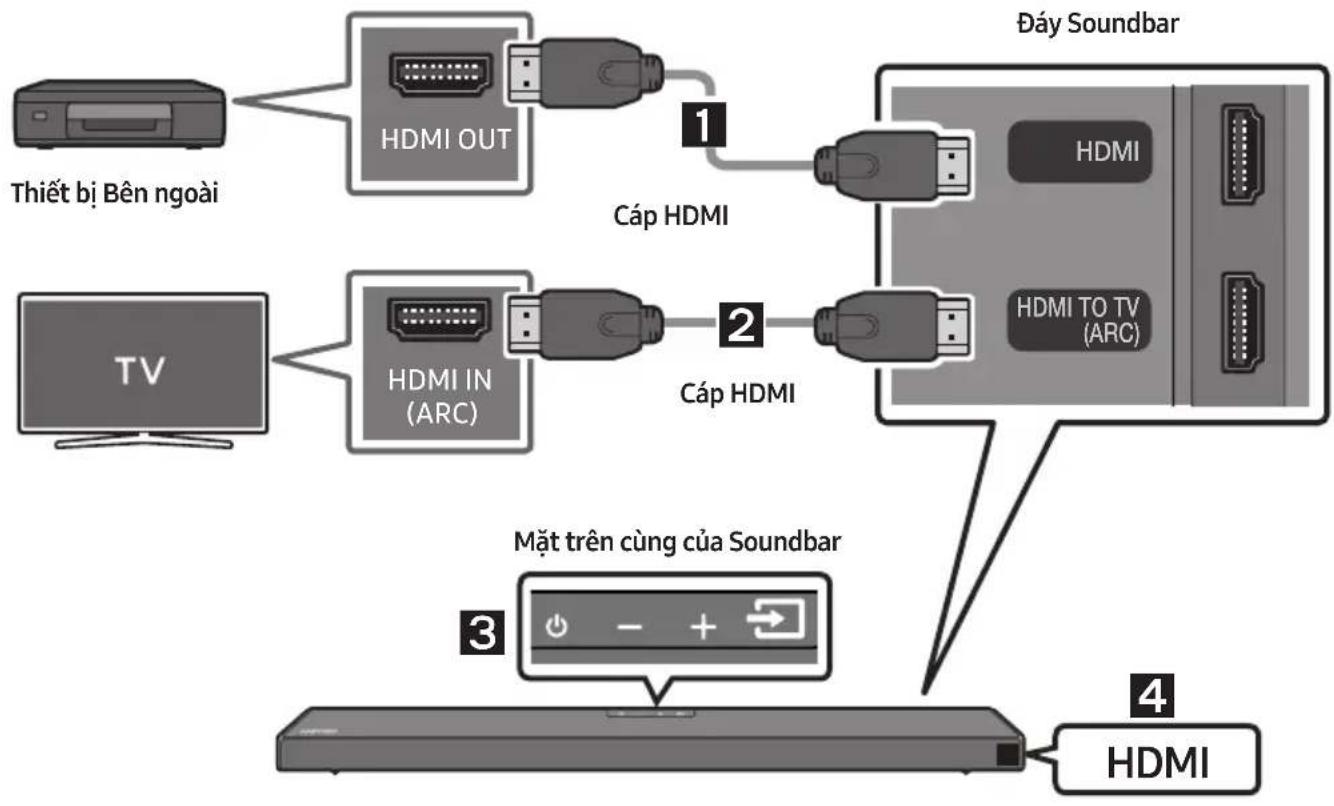 SAMSUNG HW-Q630A - Danh sách kiểm tra trước khi kết nối - 1