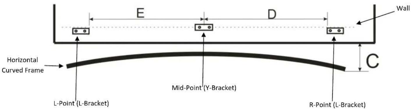 E D Wall Horizontal Curved Frame C Mid-Point (Y-Bracket) L-Point (L-Bracket) R-Point (L-Bracket)