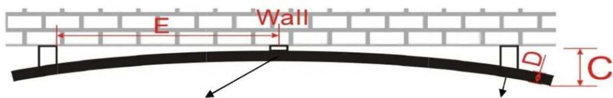 E Wall C