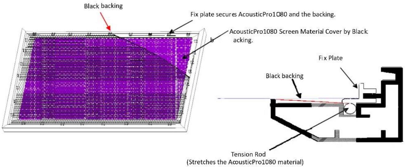Black backing Fix plate secures AcousticPro1080 and the backing. AcousticPro1080 Screen Material Cover by Black acking. b Fix Plate Black backing Tension Rod (Stretches the AcousticPro1080 material)