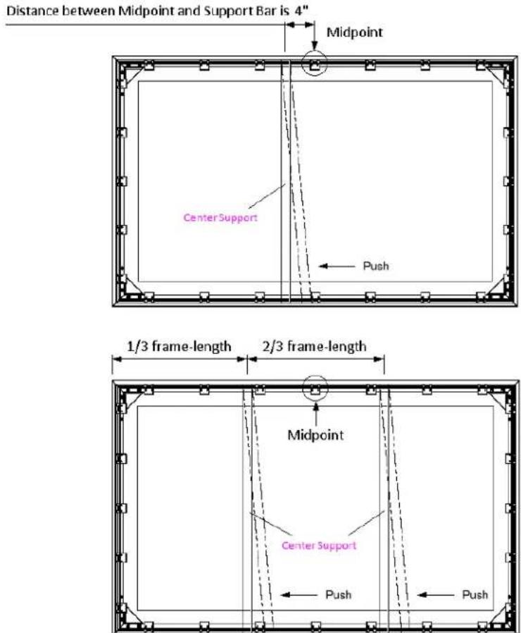 Distance between Midpoint and Support Bar is 4" Midpoint CenterSupport Push 1/3 frame-length 2/3 frame-length Midpoint Center Support Push Push