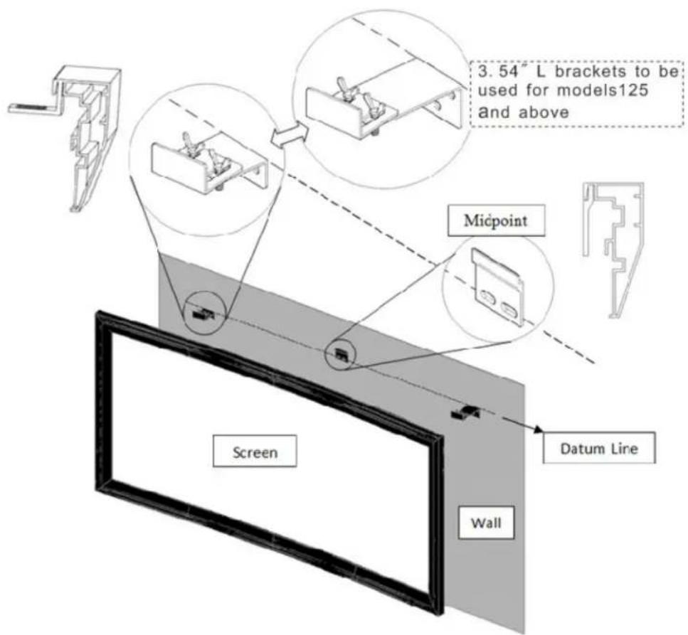 3. 54" L brackets to be used for models125 and above Micpoint Screen Wall Datum Line