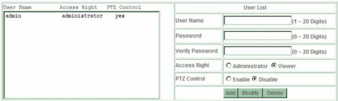 User Name Access Right PTZ Control admin administrator yes User List User Name _________(1 ~ 20 Digits) Password _________(0 ~ 20 Digits) Verify Password _________(0 ~ 20 Digits) Access Right ○ Administrator ○ Viewer PTZ Control ○ Enable ○ Disable Add Modify Delete