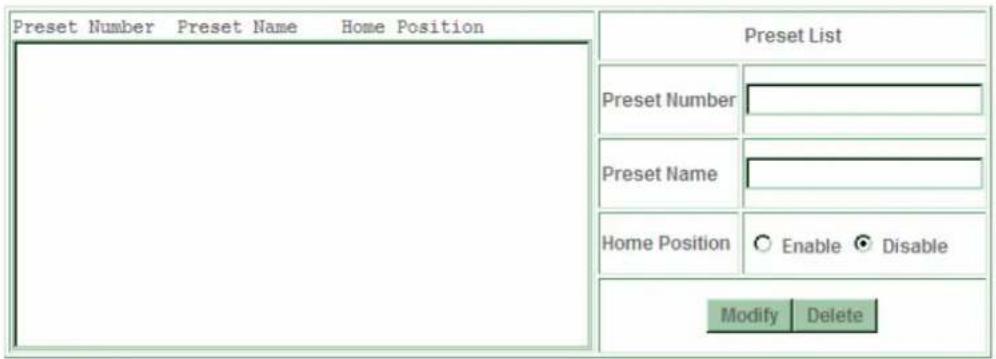 Preset Number Preset Name Home Position Preset List Preset Number Preset Name Home Position Enable Disable Modify Delete