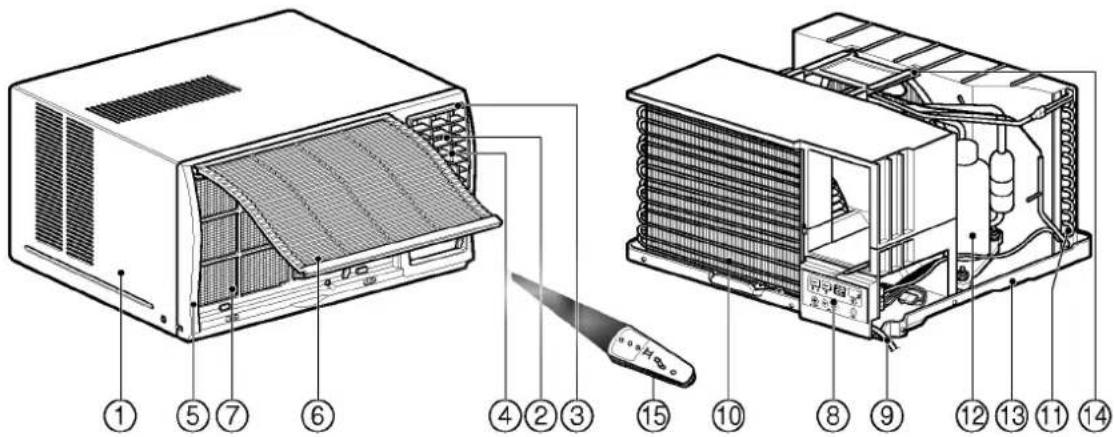 Technical diagram of an air conditioner unit with numbered parts for identification